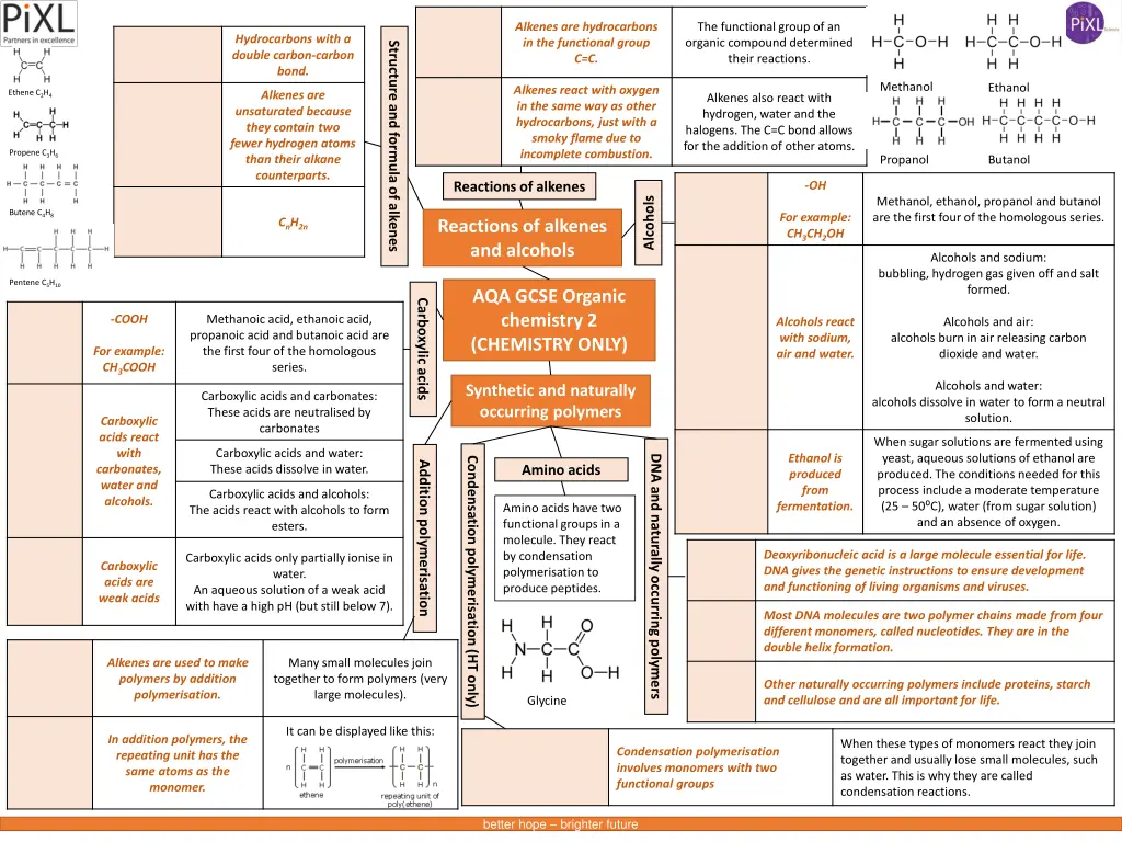 alkenes are hydrocarbons in the functional group 1