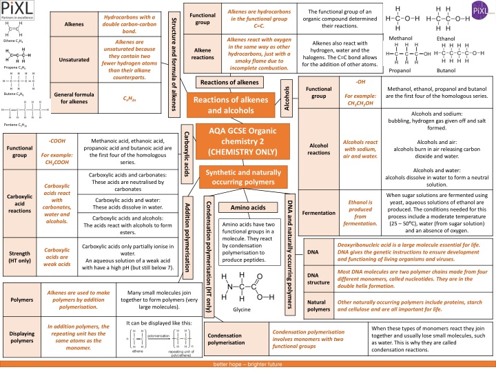 alkenes are hydrocarbons in the functional group