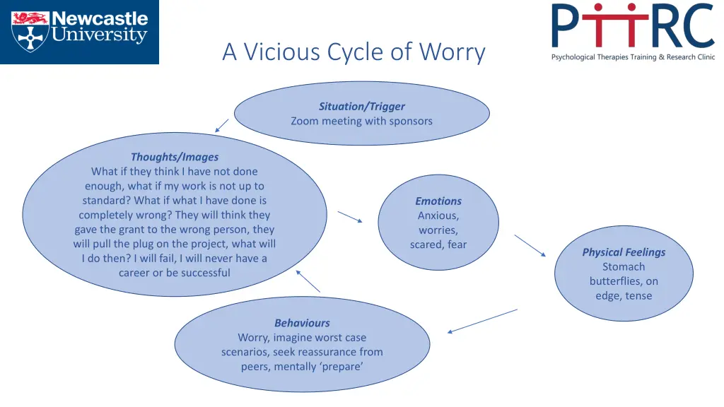 a vicious cycle of worry