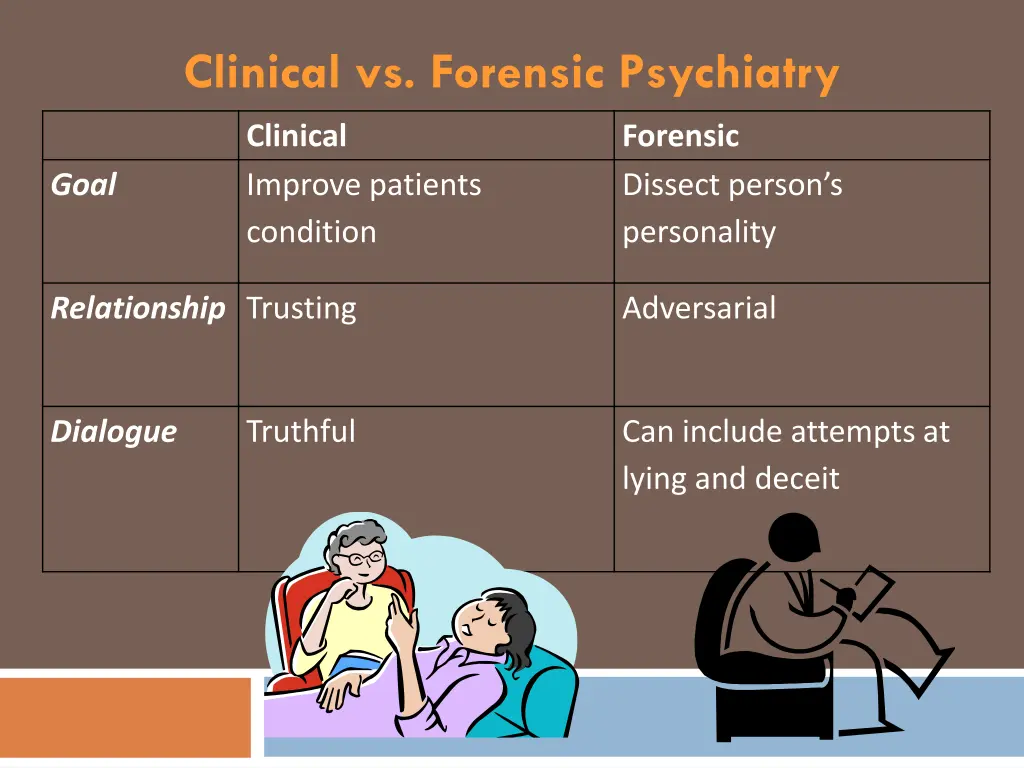 clinical vs forensic psychiatry