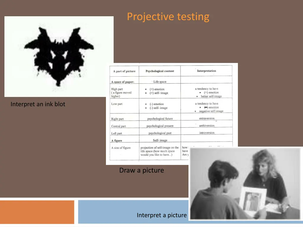 projective testing