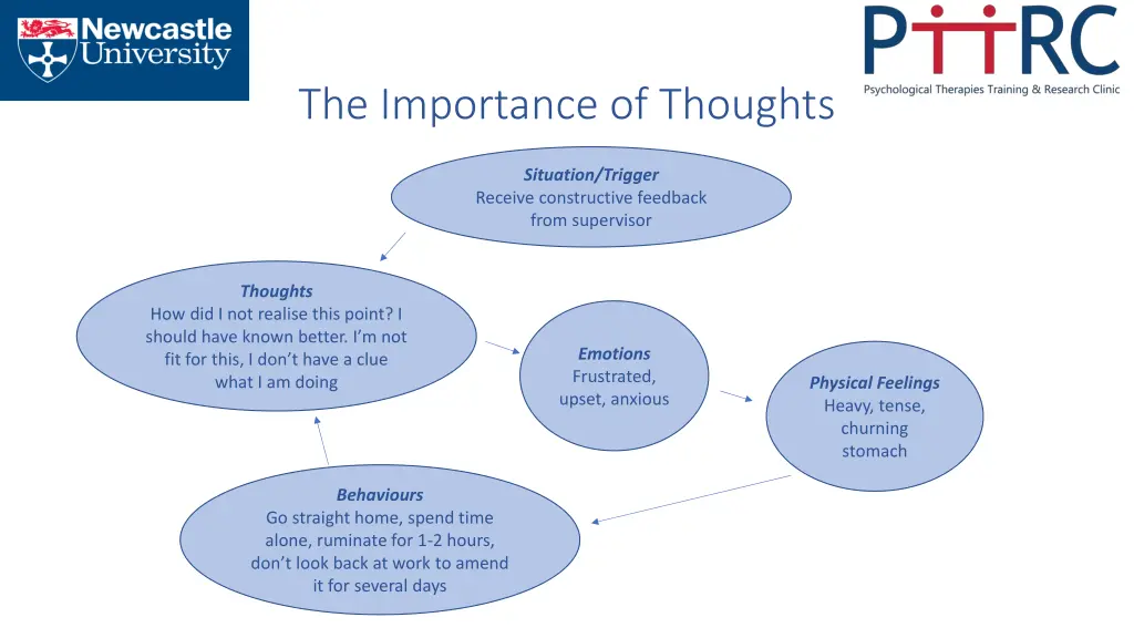 the importance of thoughts 2