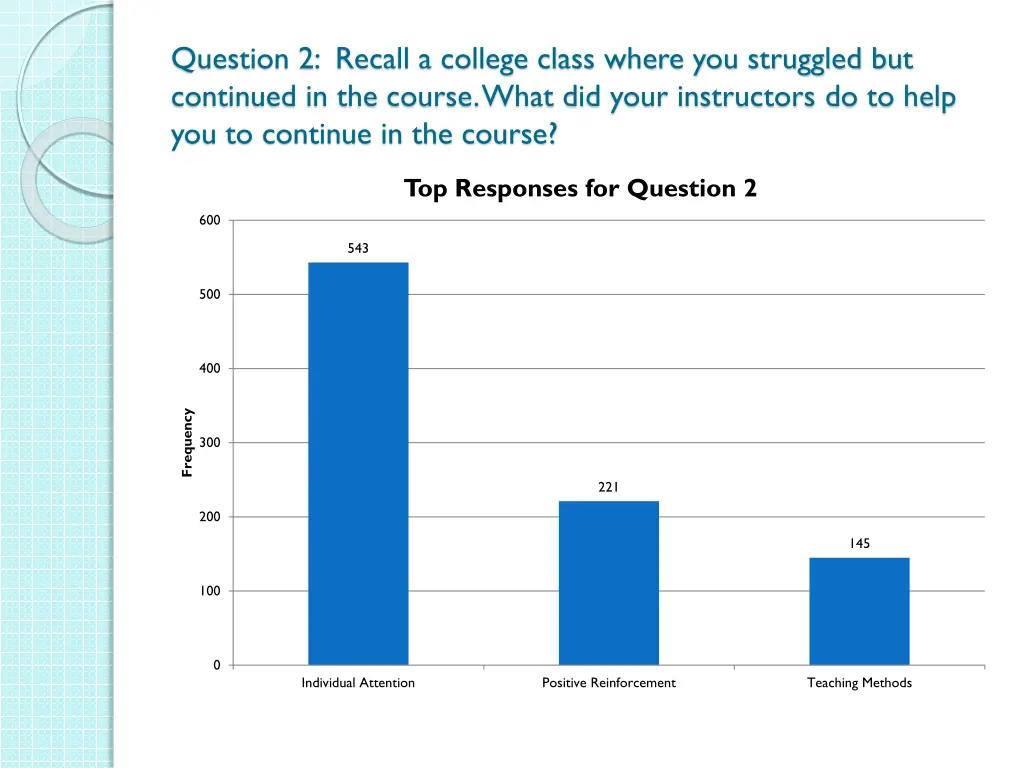 question 2 recall a college class where 1