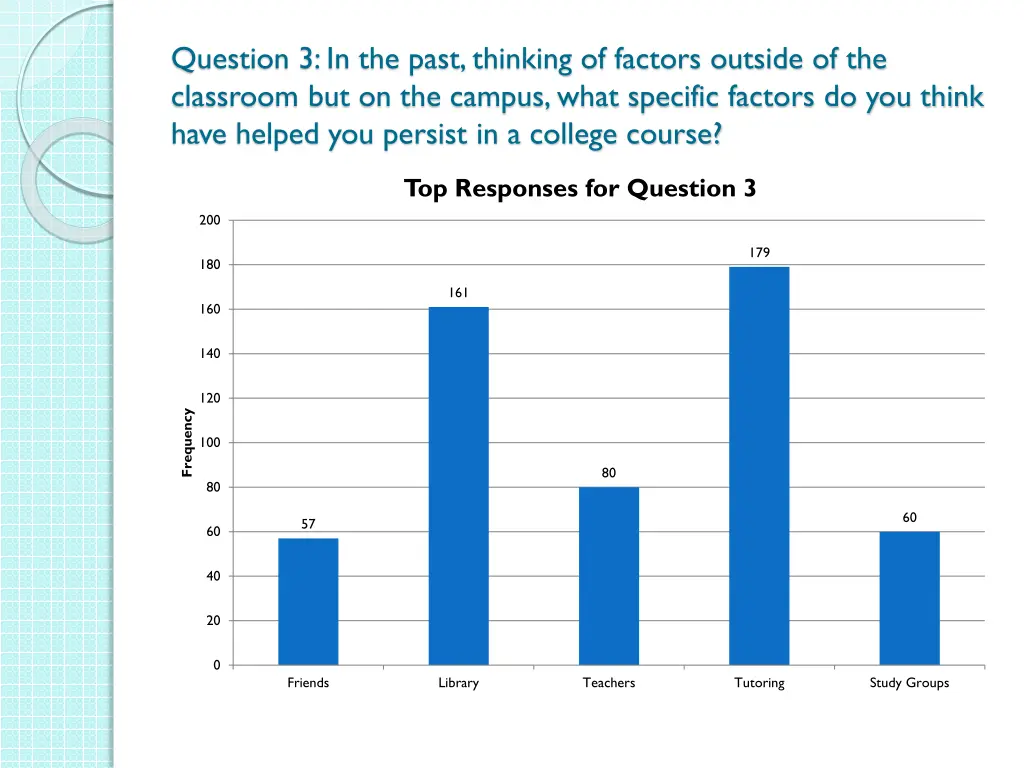 question 3 in the past thinking of factors 1