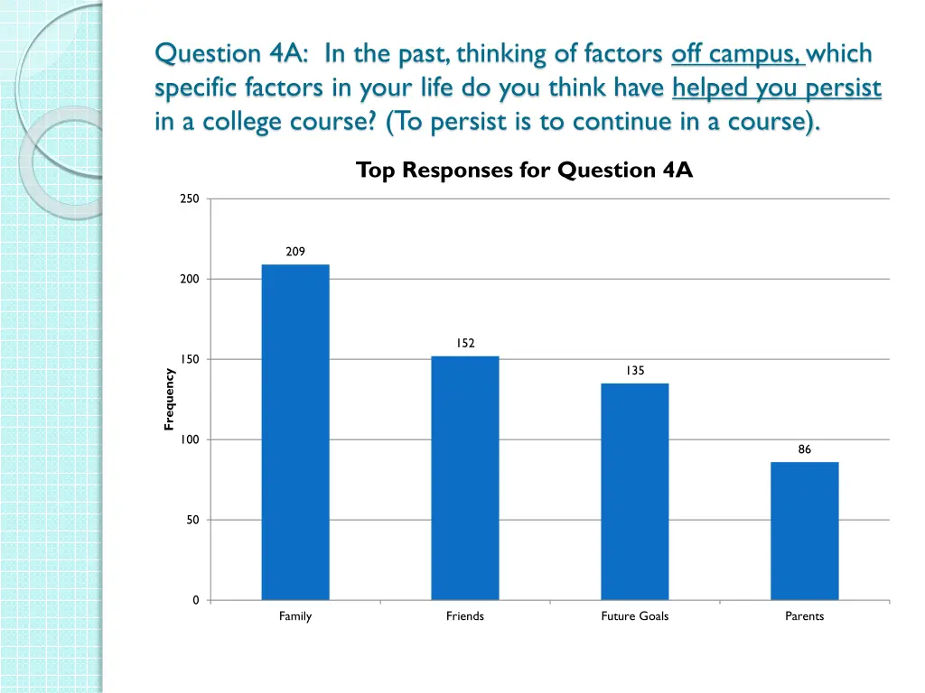 question 4a in the past thinking of factors 1