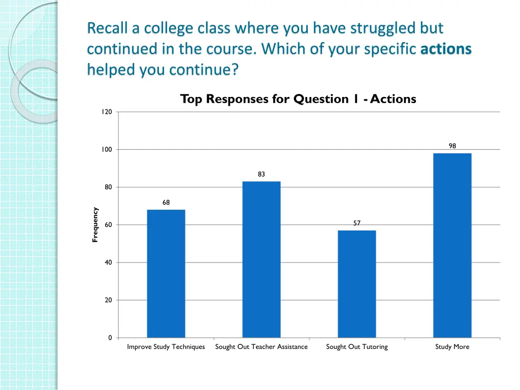 recall a college class where you have struggled