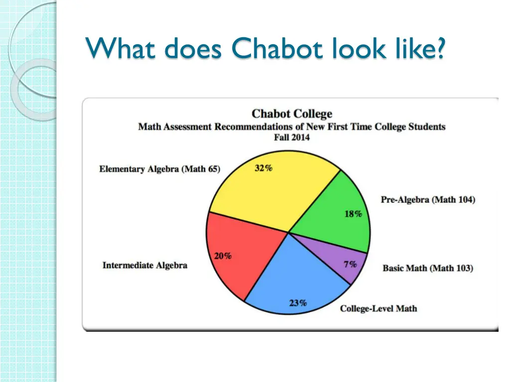 what does chabot look like 2