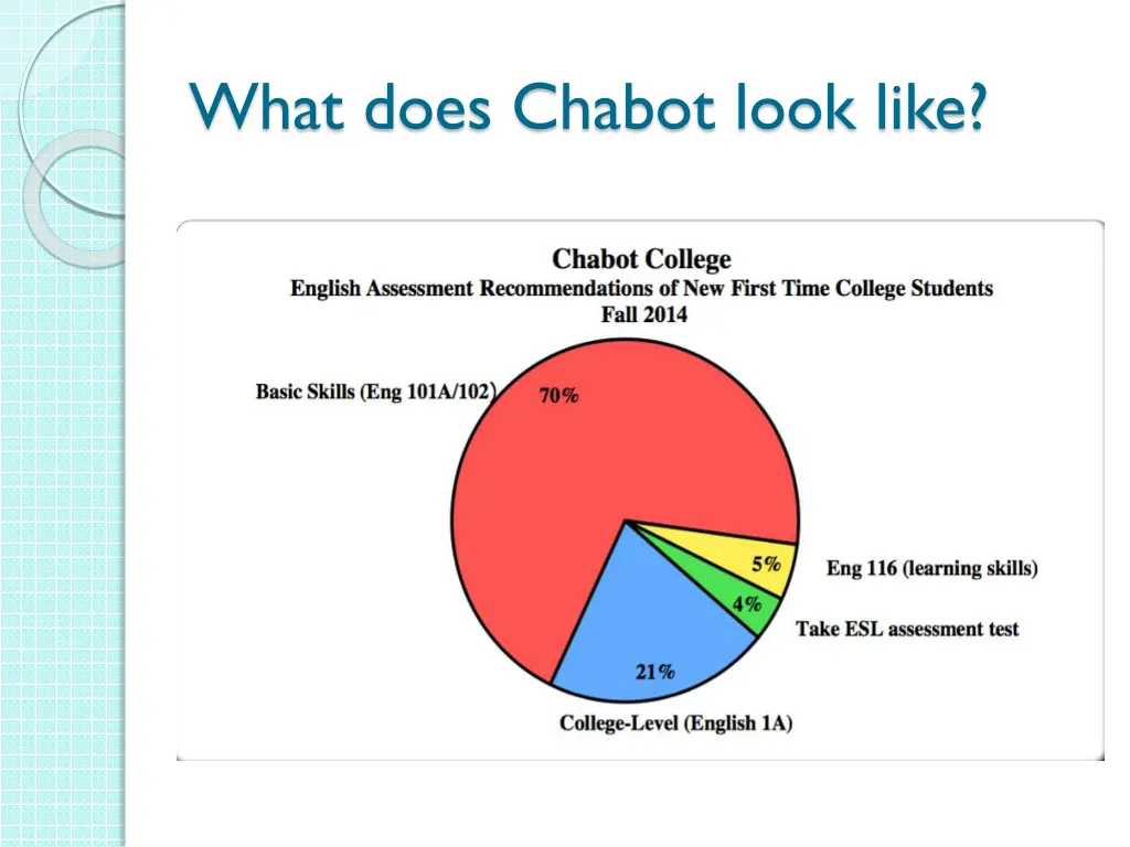 what does chabot look like 3