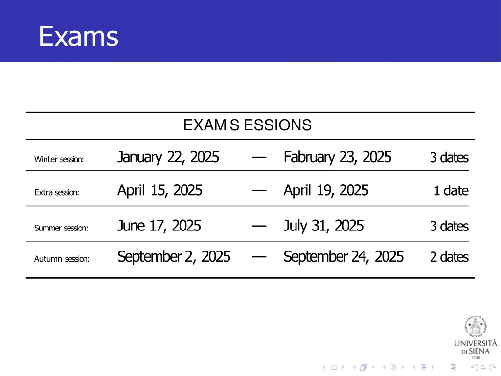 exams