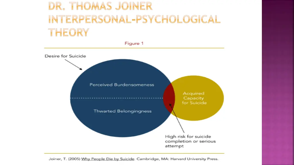 dr thomas joiner interpersonal psychological