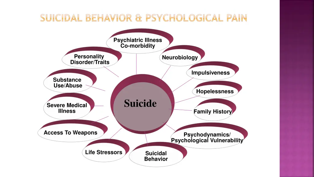 suicidal behavior psychological pain