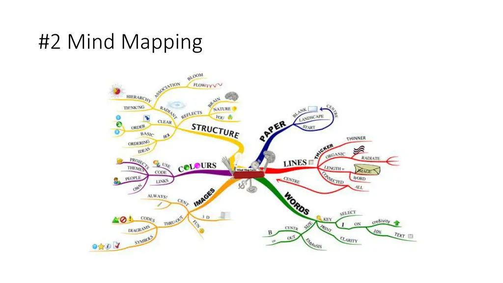 2 mind mapping