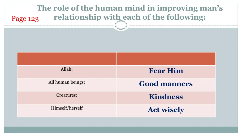 the role of the human mind in improving