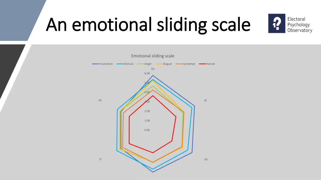 an emotional sliding scale an emotional sliding