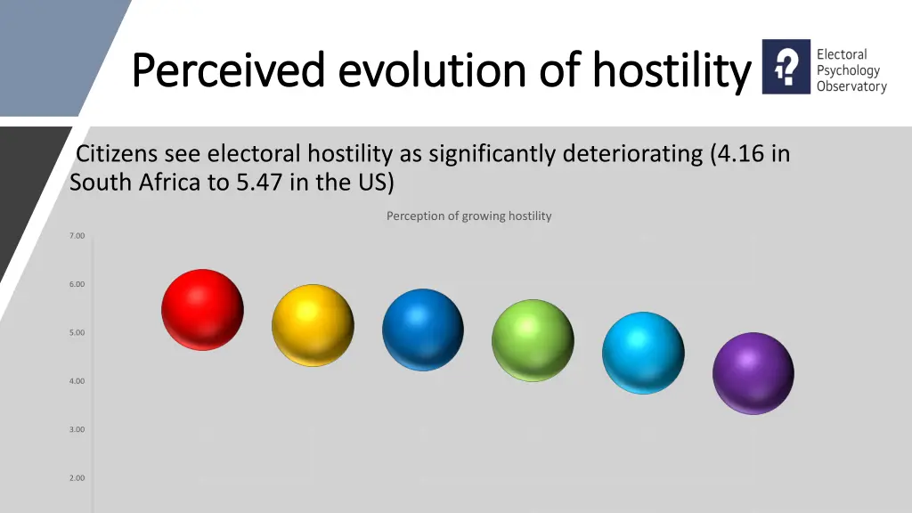 perceived evolution of hostility perceived