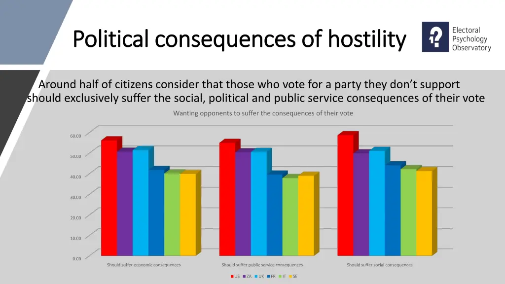 political consequences of hostility political