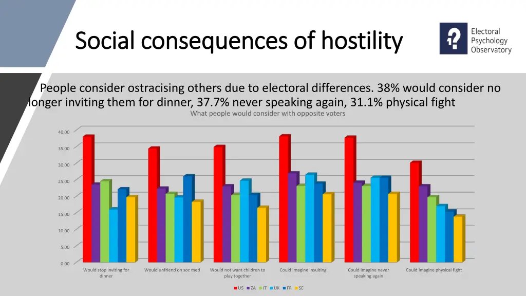 social consequences of hostility social