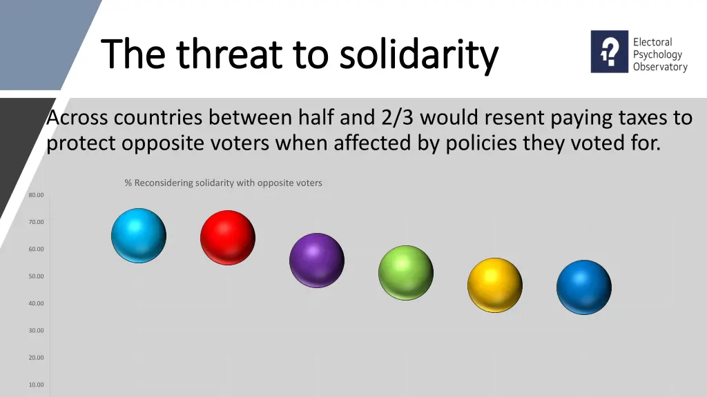 the threat to solidarity the threat to solidarity