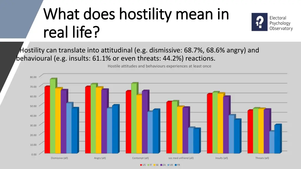 what does hostility mean in what does hostility