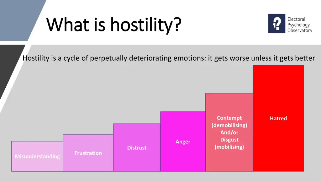 what is hostility what is hostility 3