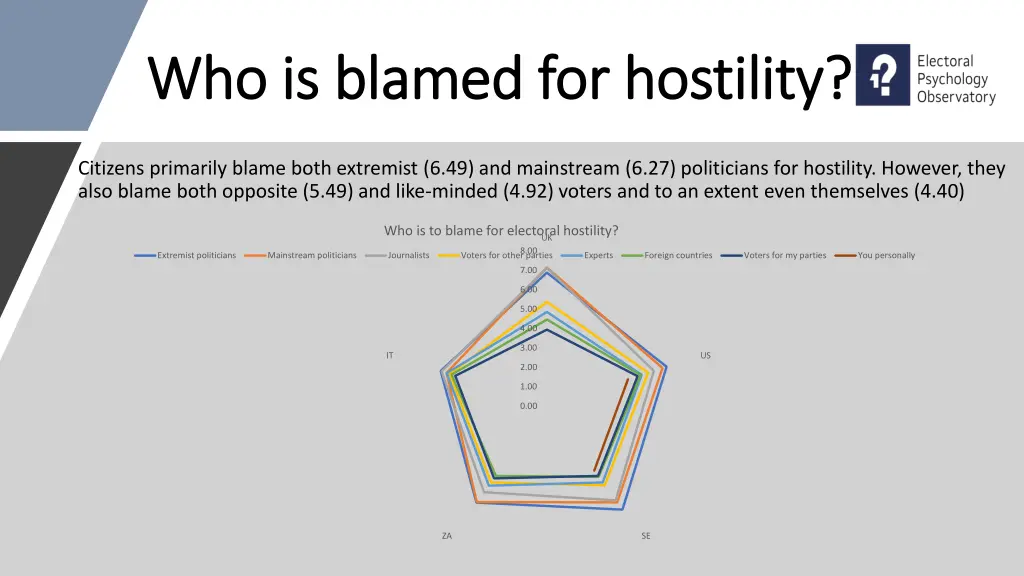 who is blamed for hostility who is blamed