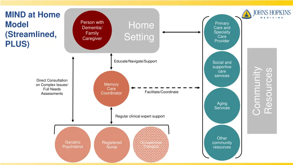 mind at home model streamlined plus