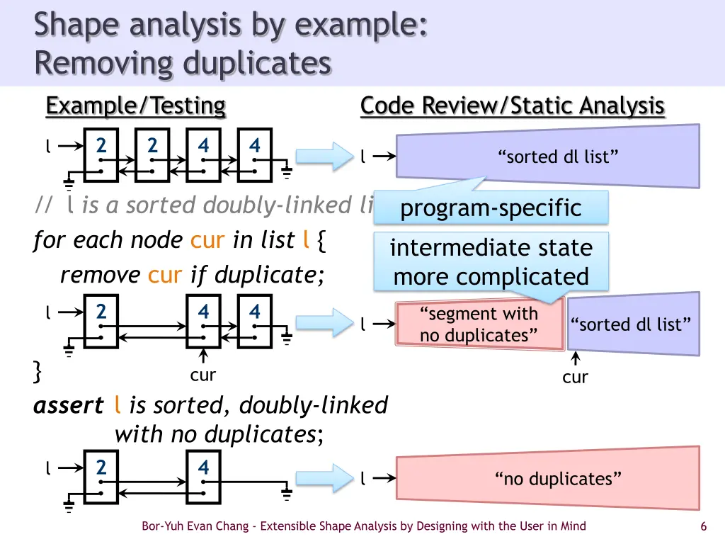 shape analysis by example removing duplicates