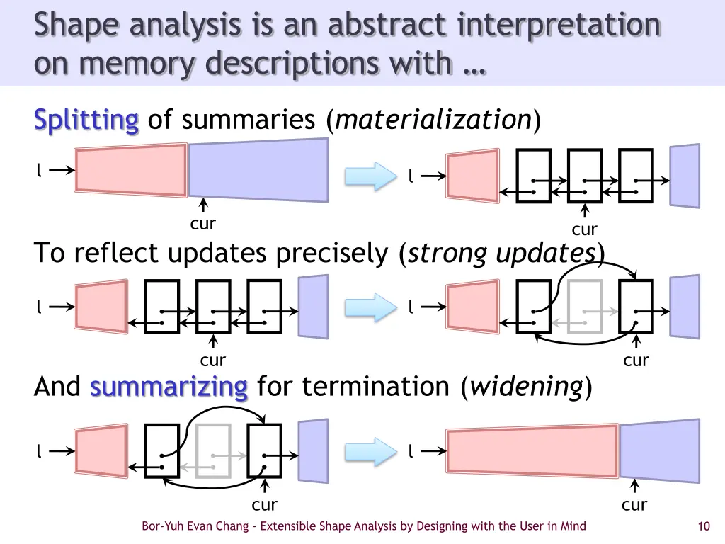 shape analysis is an abstract interpretation