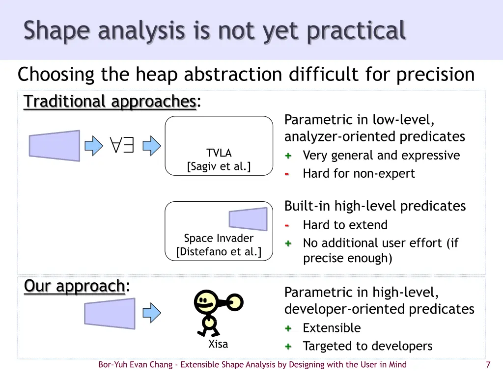 shape analysis is not yet practical