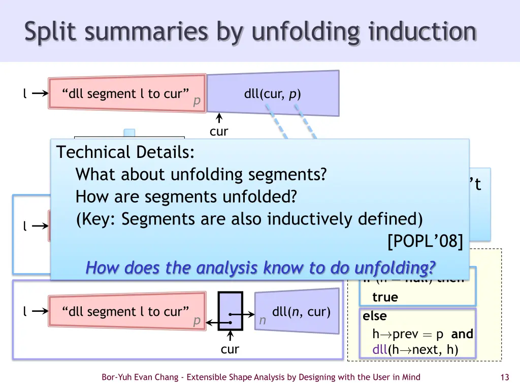 split summaries by unfolding induction