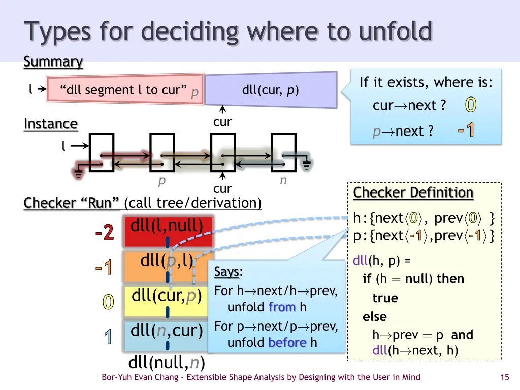 types for deciding where to unfold summary