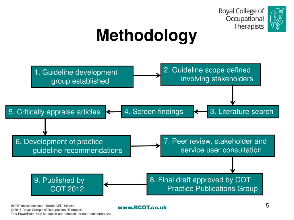 methodology