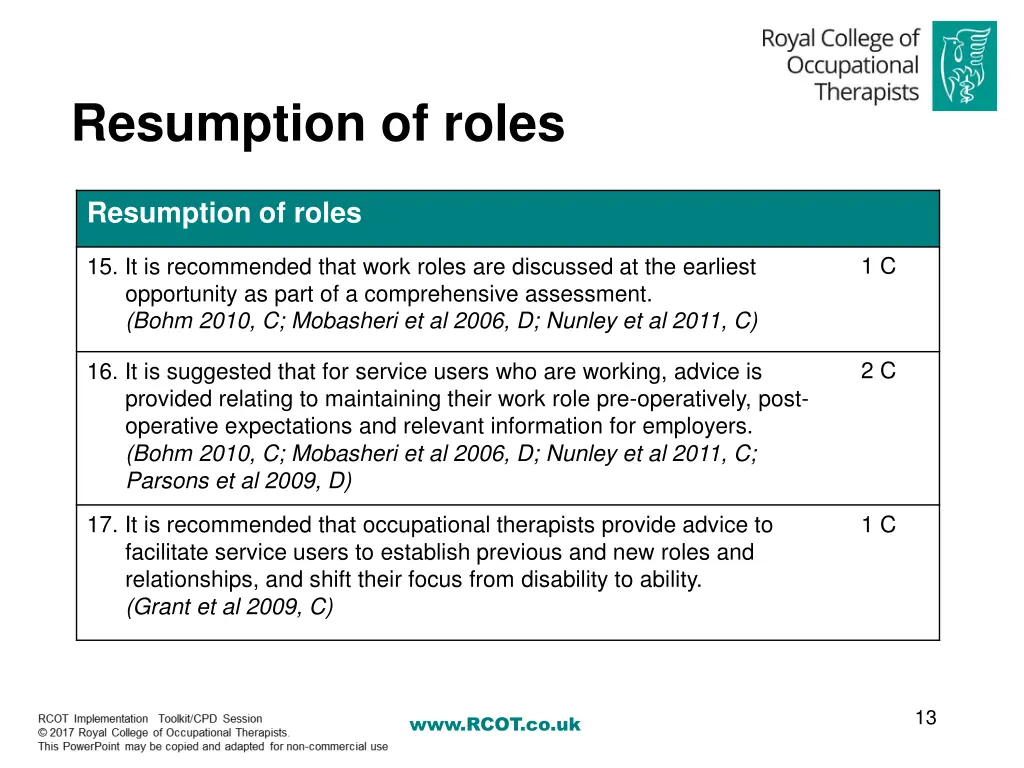 resumption of roles