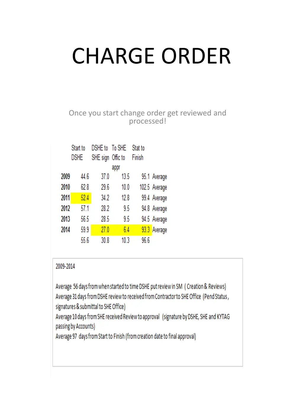 charge order