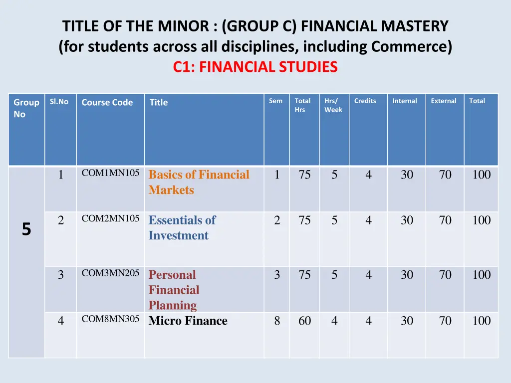 title of the minor group c financial mastery