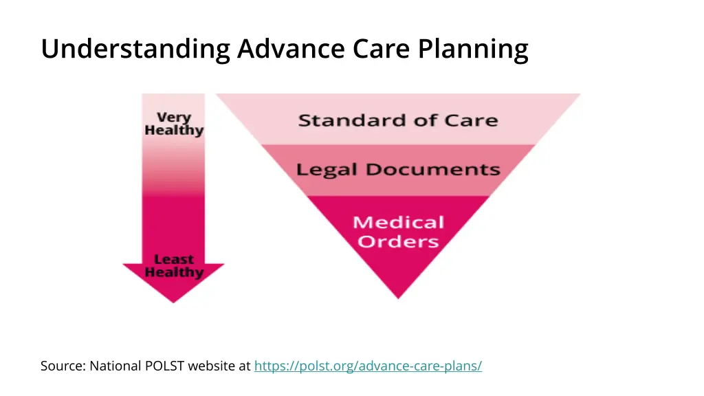 understanding advance care planning