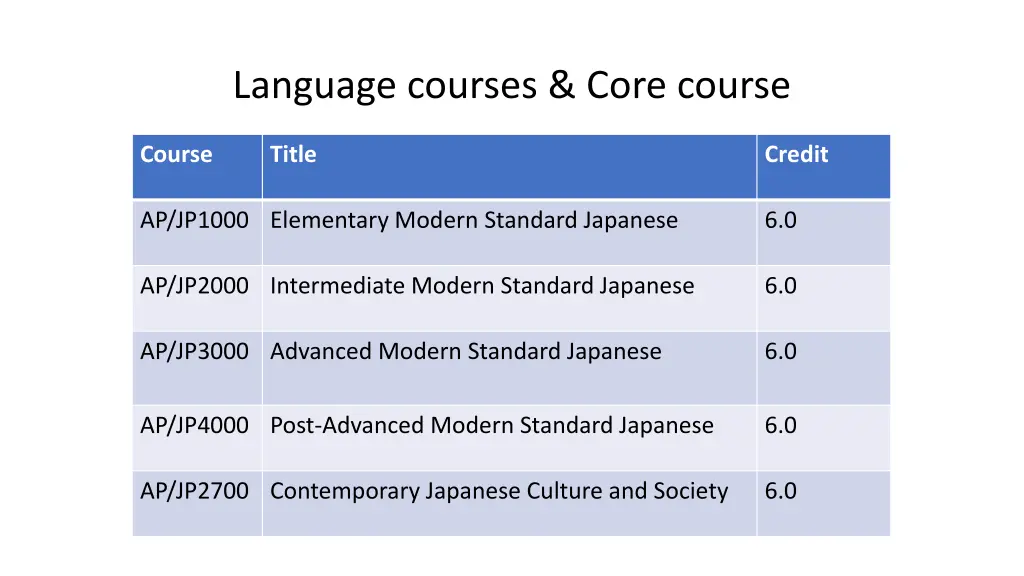 language courses core course