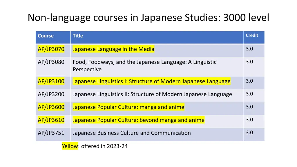 non language courses in japanese studies 3000