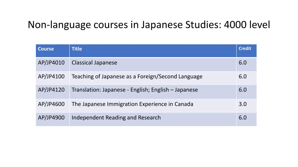 non language courses in japanese studies 4000