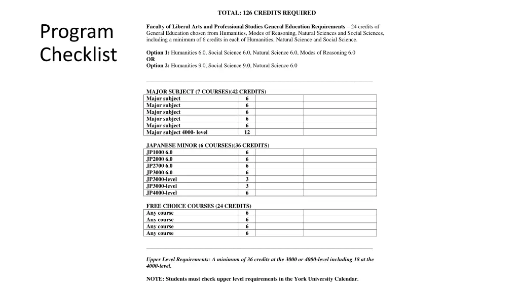 total 126 credits required