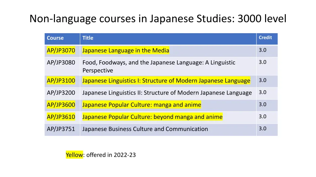 non language courses in japanese studies 3000