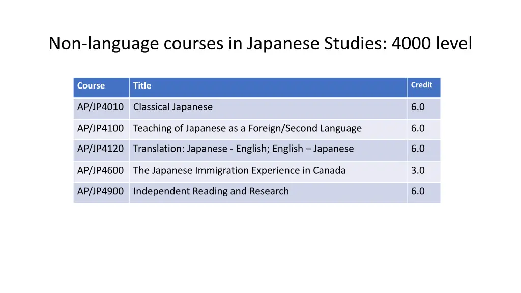 non language courses in japanese studies 4000