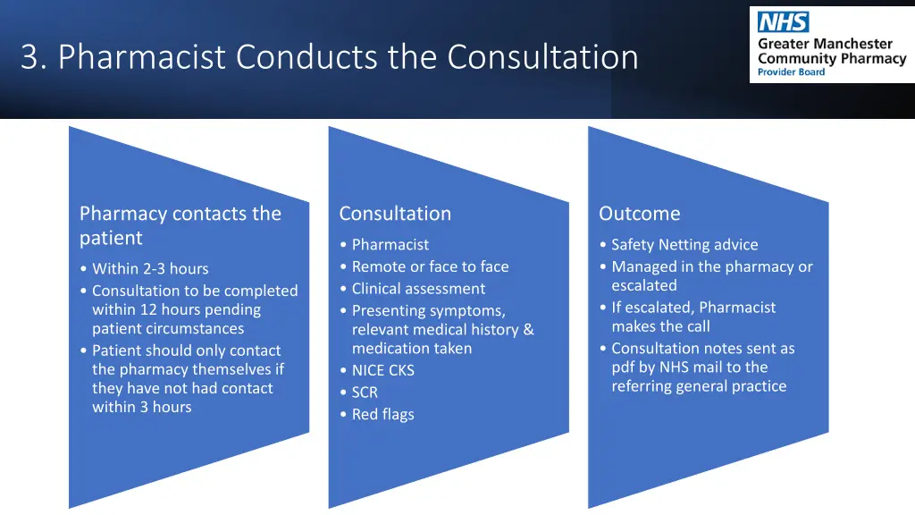 3 pharmacist conducts the consultation