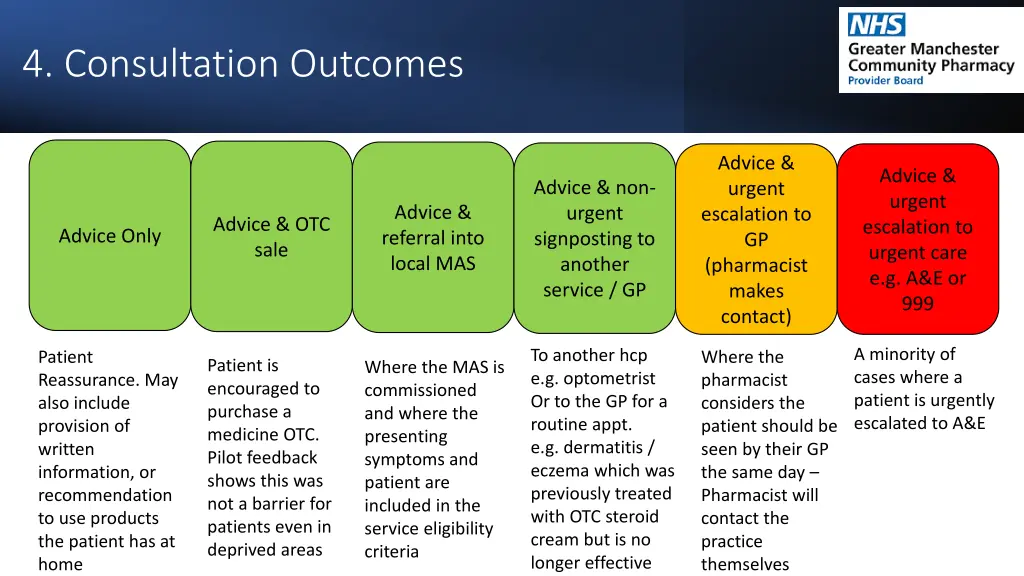 4 consultation outcomes