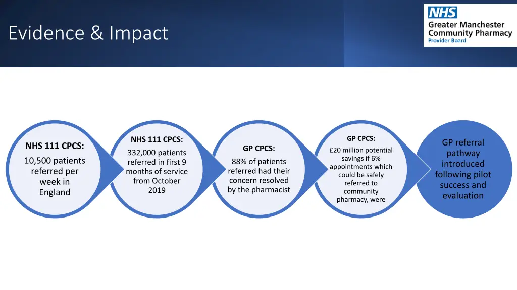 evidence impact