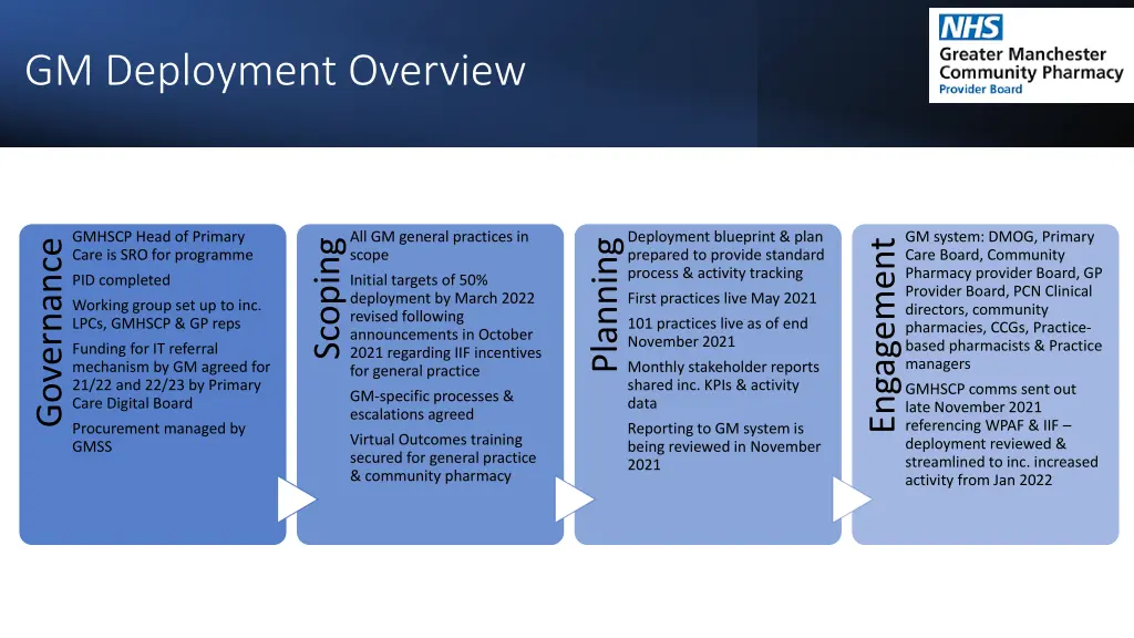 gm deployment overview