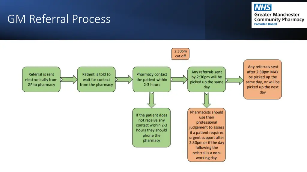 gm referral process