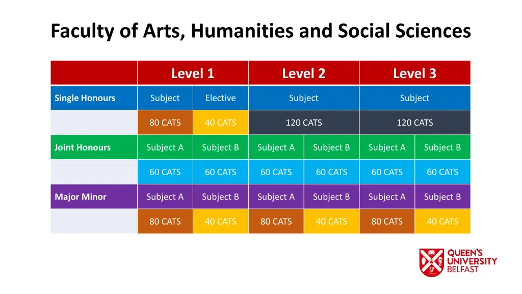 faculty of arts humanities and social sciences 2