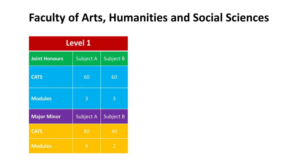 faculty of arts humanities and social sciences 3