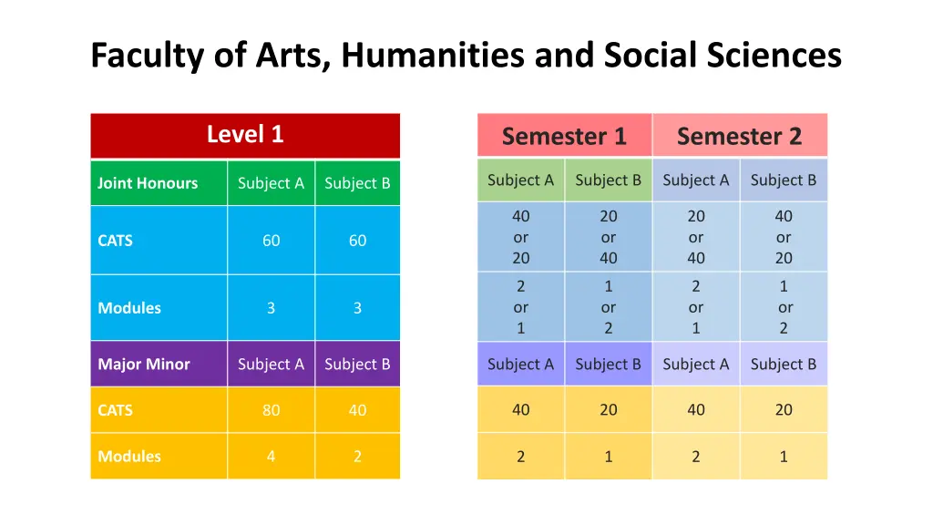 faculty of arts humanities and social sciences 4